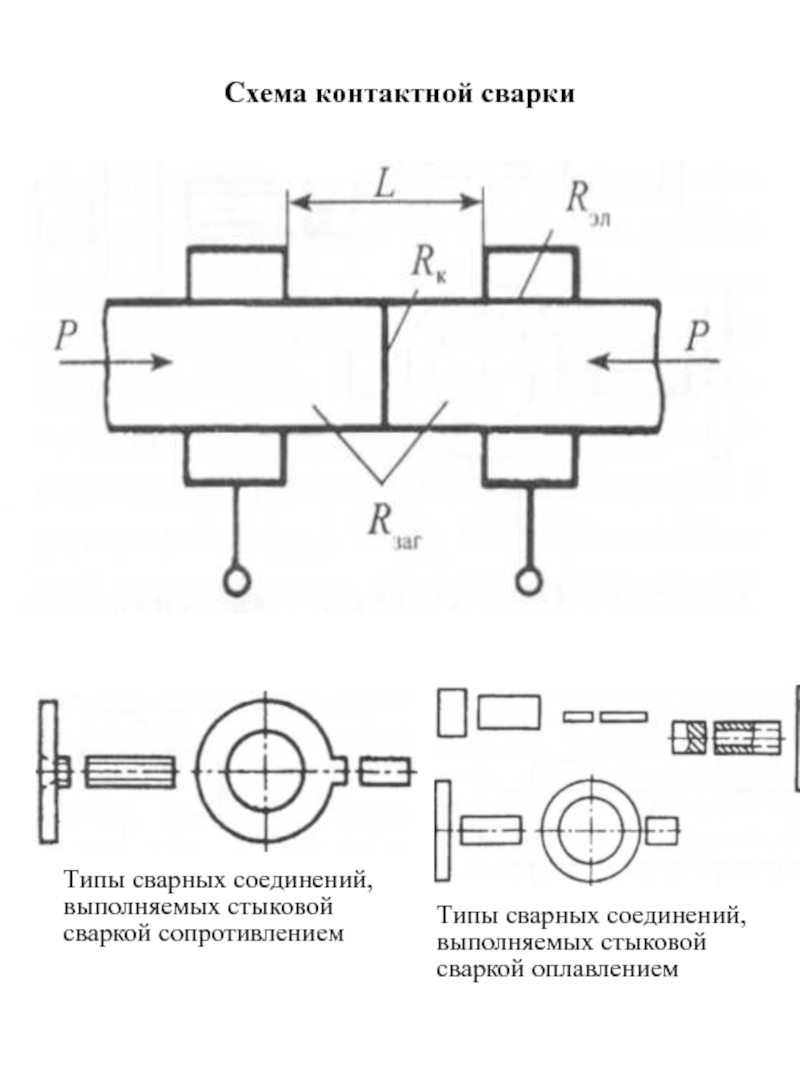 Схема стыковая контактная сварка