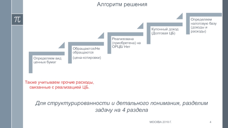 Путь решения задачи разделен на отдельные шаги