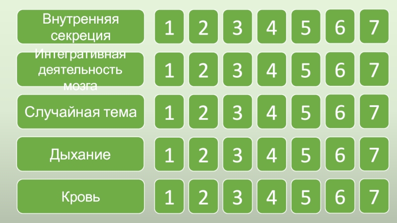 Внутренняя секреция
Интегративная деятельность мозга
Случайная