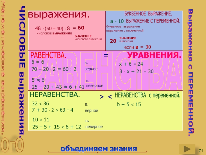 Значение выражения 60