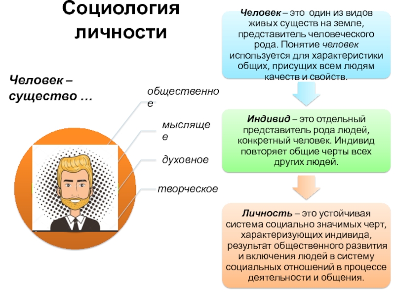 Общественное существо личность