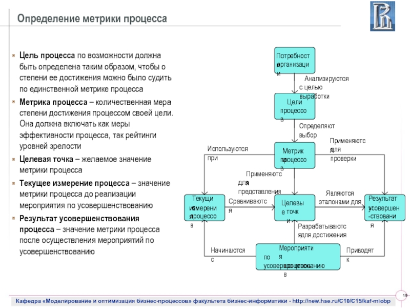 Метрики проекта это