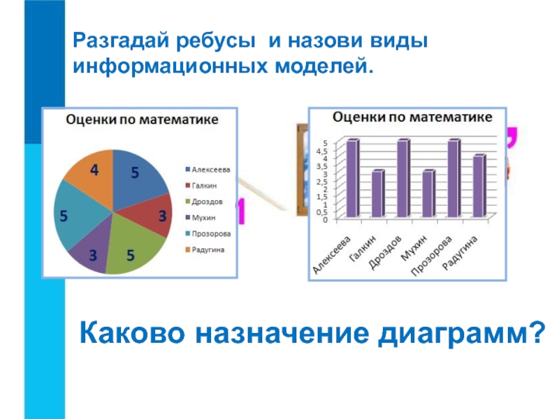 Назначение диаграмм. Каково Назначение диаграмм. Ребус диаграмма. Каково основное Назначение диаграмм.