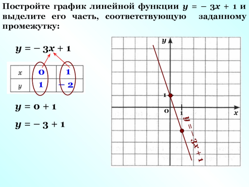 Постройте график 1. Принадлежность точки графику функции. Точки для линейной функции. График функции принадлежит точка. Постройте график линейной функции задачи.