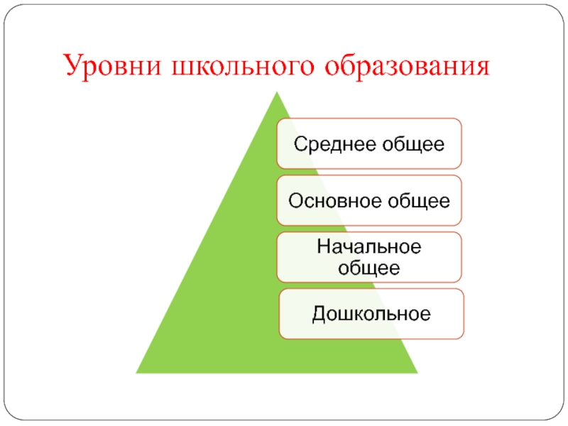 Уровни школьного образования