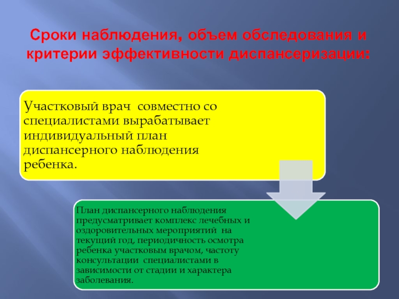 Периодичность диспансерного наблюдения и объем обследования. Диспансерное наблюдение объем обследования. Индивидуальный план диспансерного наблюдения. Эффективность диспансеризации.