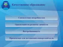 Качественное образование
Соответствие потребностям
Ориентация на развитие