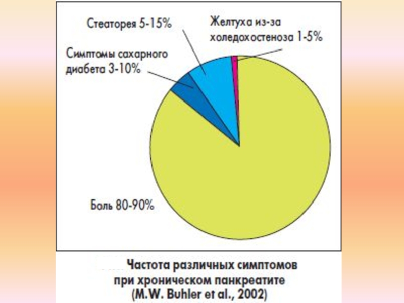 Диаграммы по гастриту