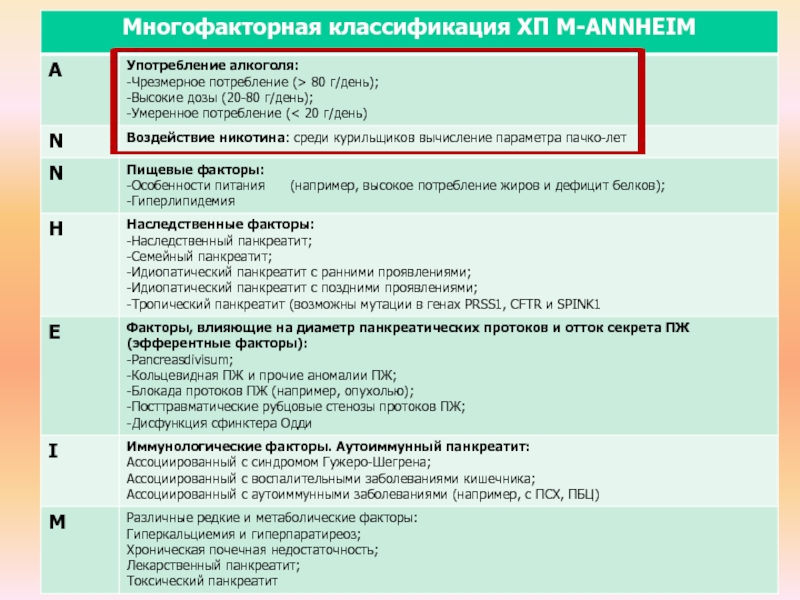 Реферат: Антациды и их место в лечении панкреатита