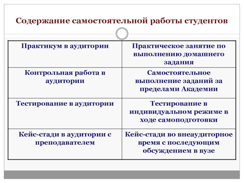 Содержание самостоятельный. Содержание самостоятельной работы студентов. Содержание самостоятельной работы. Оглавление самостоятельной работы. Оглавление самостоятельной работы по философии.