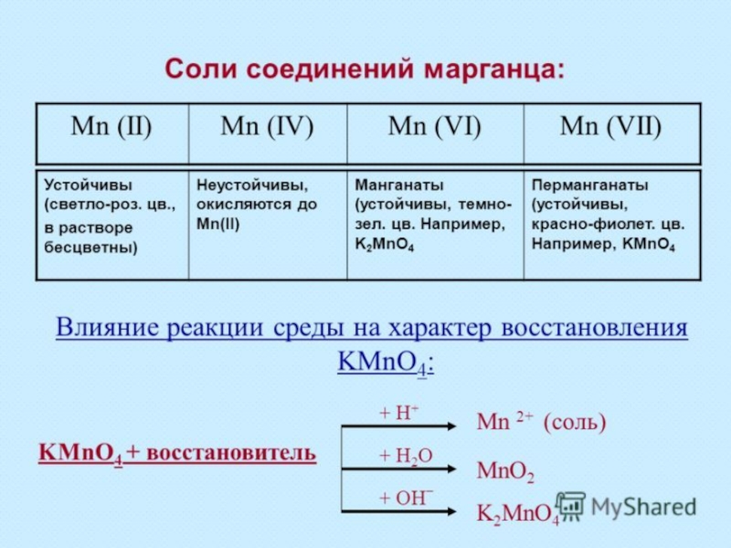 Марганец презентация по химии 11 класс