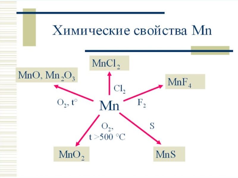 Марганец презентация по химии 11 класс профильный уровень