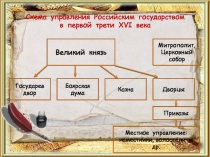 Схема управления Российским государством в первой трети XVI века