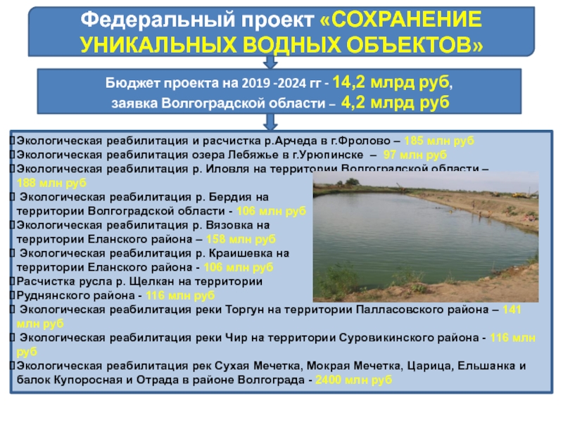 Паспорт федерального проекта сохранение уникальных водных объектов