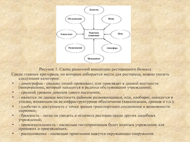 Точка зрения услуги. Бизнес концепция для ресторанного бизнеса. Понятие ресторанного бизнеса. Понятие концепция ресторана. Схема рыночной концепции ресторанного бизнеса.