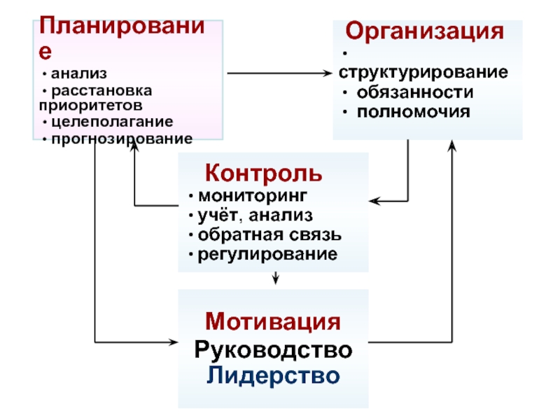 6 планирование