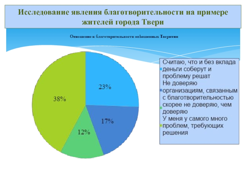 Исследует явления