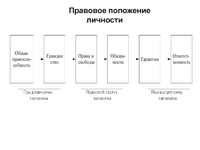 Положение личности