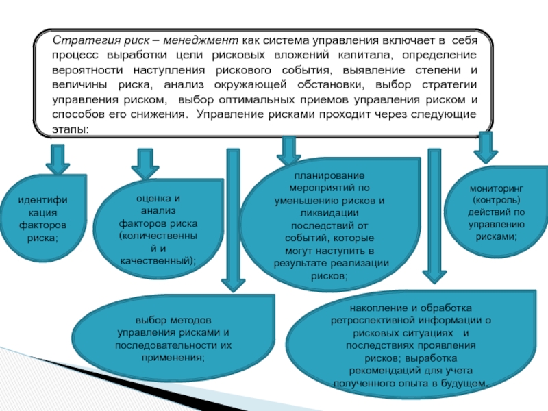 Стратегия риск менеджмента презентация