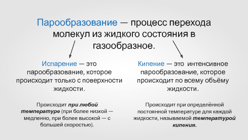 Процесс перехода из жидкого состояния в газообразное. Процесс парообразования. Интенсивное парообразование. Процесс парообразования является следующим процессом…. Обратный процесс парообразования.