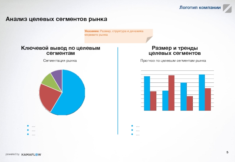 Целевой сегмент рынка мебели