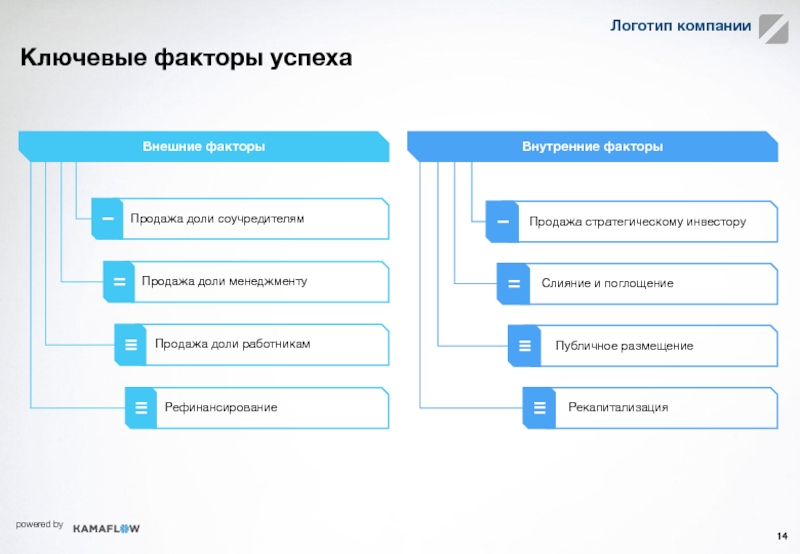 Основные компании. Ключевые факторы успеха внешние. Ключевые факторы успеха компании. Ключевые факторы успеха предприятия. Факторы успешной компании.