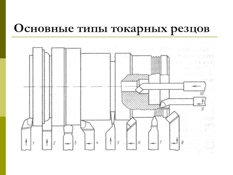 Виды резцов рисунок