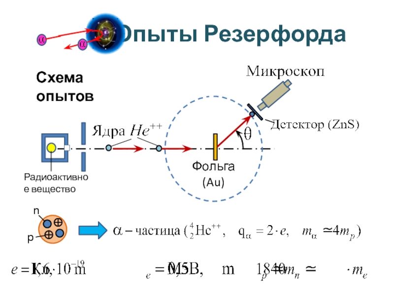 Излучение атомарного водорода Схема опытов Схема опытов