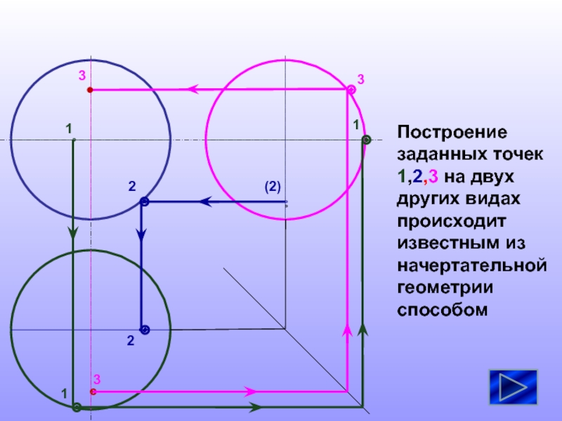 Постройте заданные точки. Размещение предмета в заданной точке. Заданная точка это. Площадь рукава геометрическим способом.