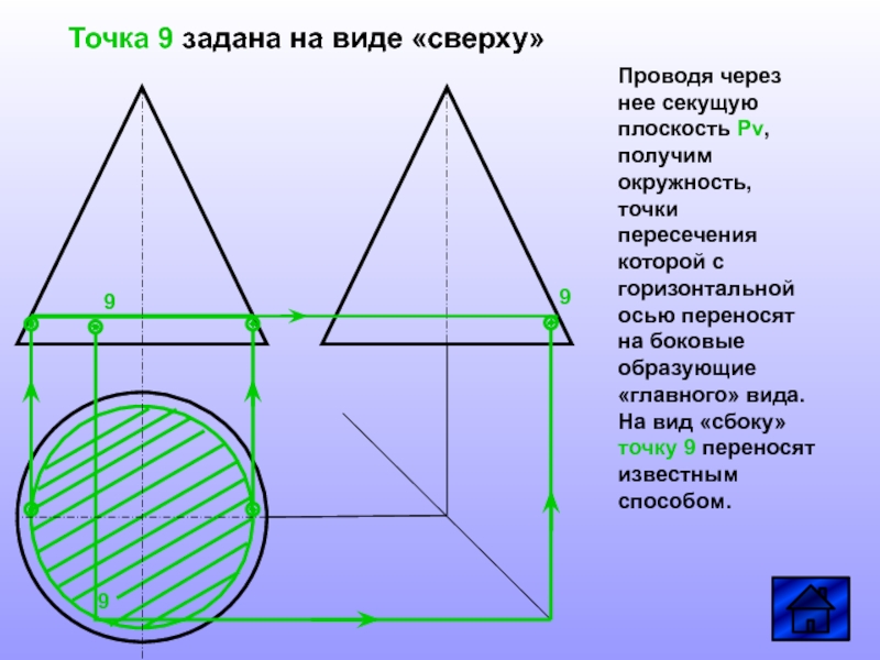 Перенести точку. Секущие точки на плоскости. Секущая плоскость на виде сверху. Вид точек плоскости. Перенос точек на чертеже.