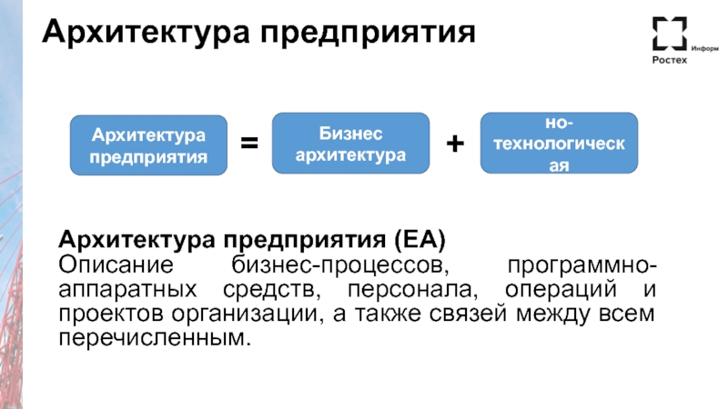 Архитектура предприятия презентация