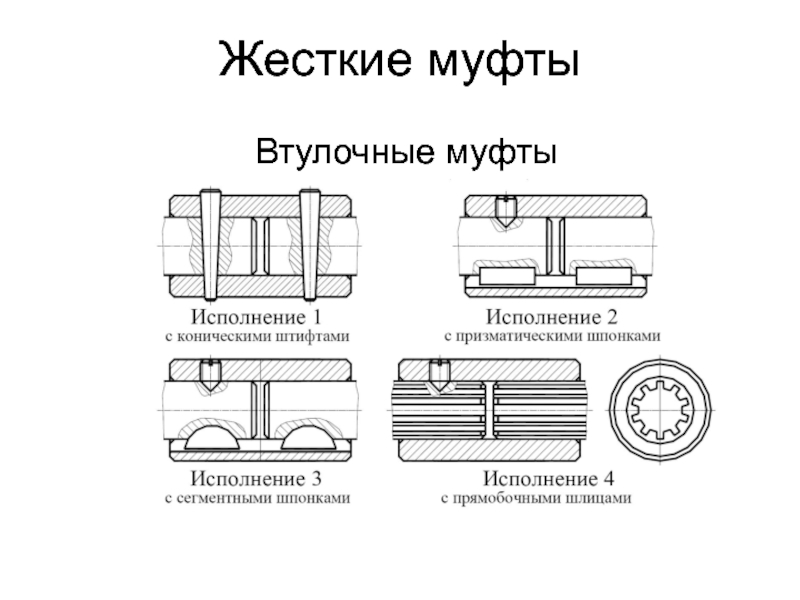 Схема втулочной муфты