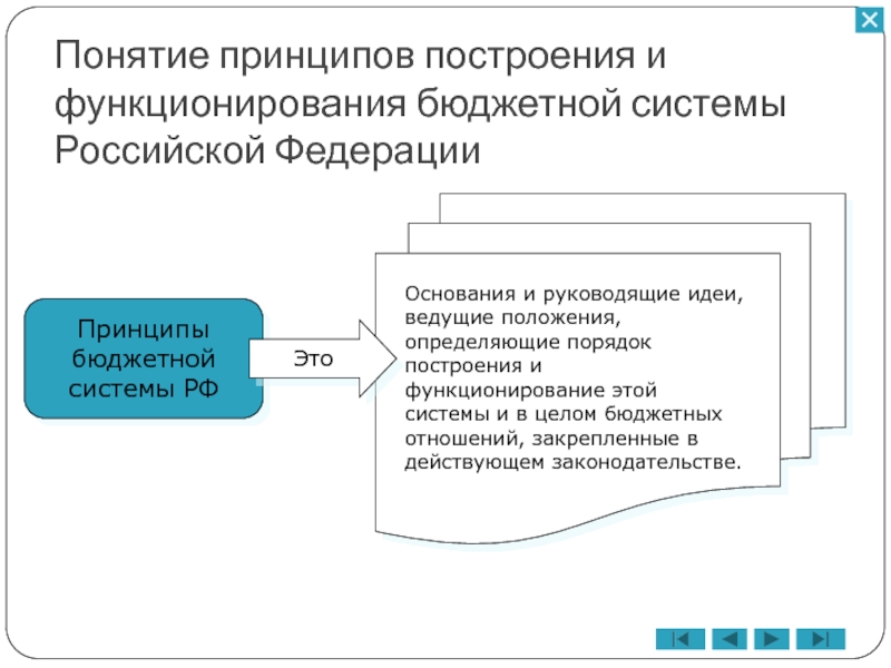 Бюджетная система презентация