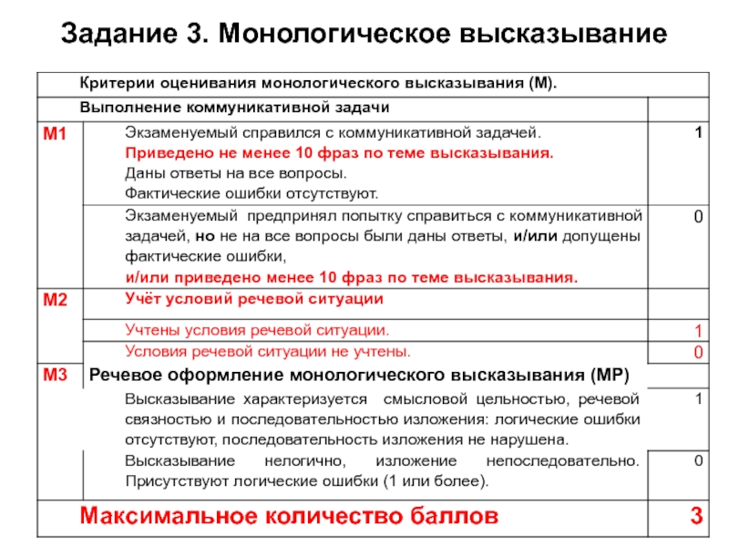 Монологические высказывания огэ. Критерии монологического высказывания по русскому ОГЭ. Критерии устного русского монологическое высказывание. Задание 3 монологическое высказывание. Монологические высказывания примеры по русскому языку.