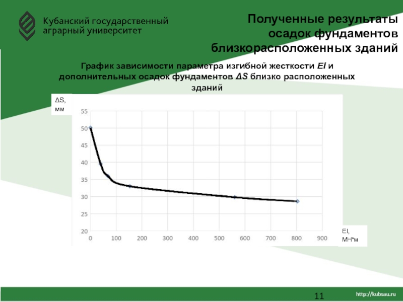 Параметры зависимости