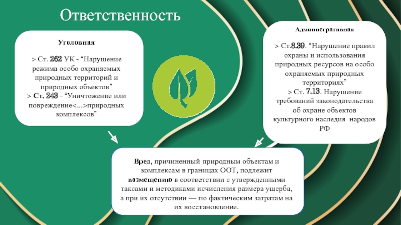 Земли особо охраняемых территорий презентация