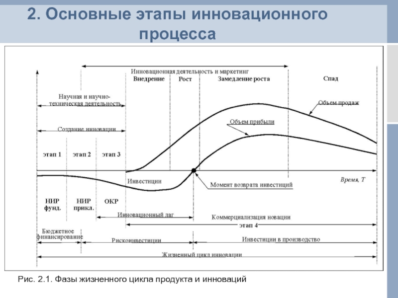 Жизненный цикл инновационного проекта реферат