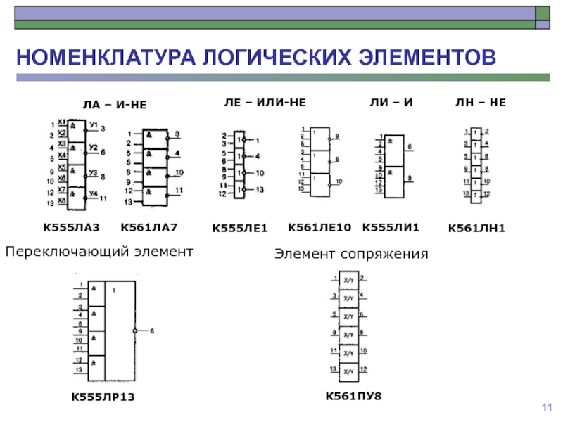 Логические элементы в электронике презентация