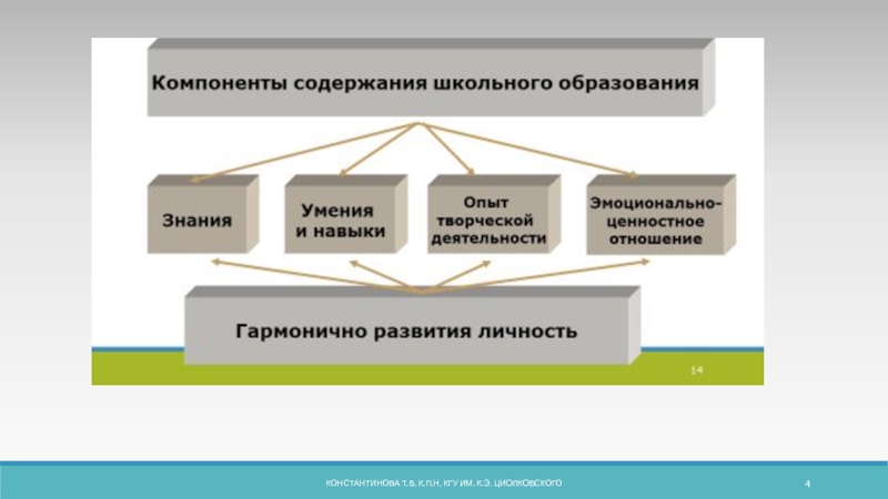 Основные элементы содержания карты. Компоненты содержания географии. Компоненты содержания образования. Компоненты содержания географического образования. Элементы содержания школьной географии.