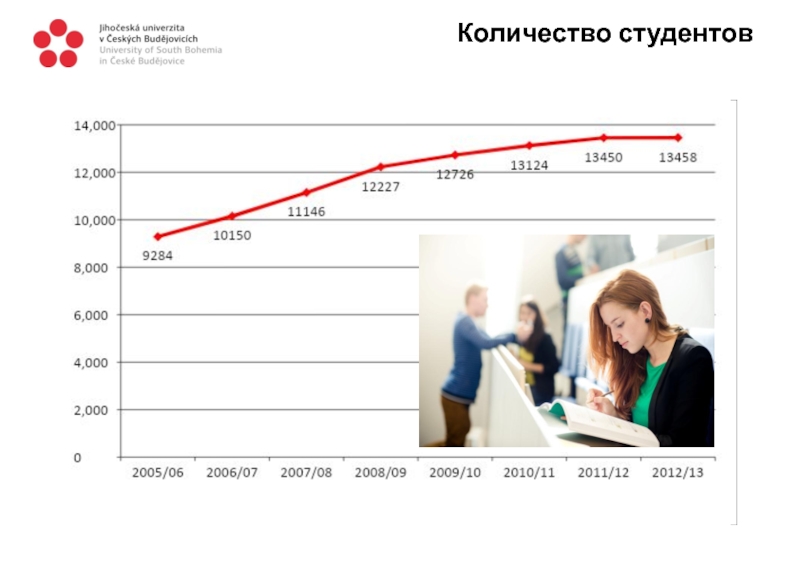 Сколько студентов. Количество студентов в Самаре. Кол-во студентов в Томске. МАИ количество студентов. Количество студентов в Челябинске.