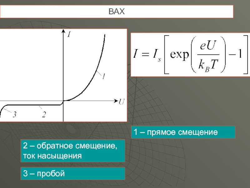 Прямые и обратные смещения