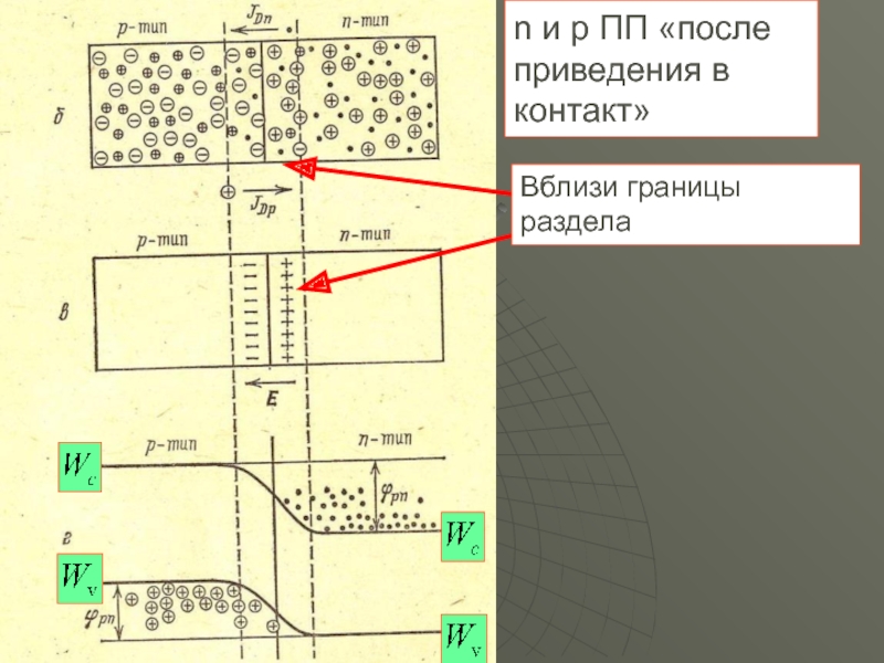 Вблизи границы. Р-N-переход это граница раздела. Площадь пн перехода. Сколько РП-переходов в транзисторе. Пн переход на границе.