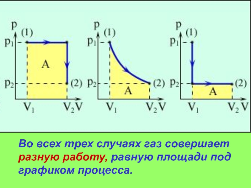 На рисунке показаны процессы изменения состояния в идеальном газе