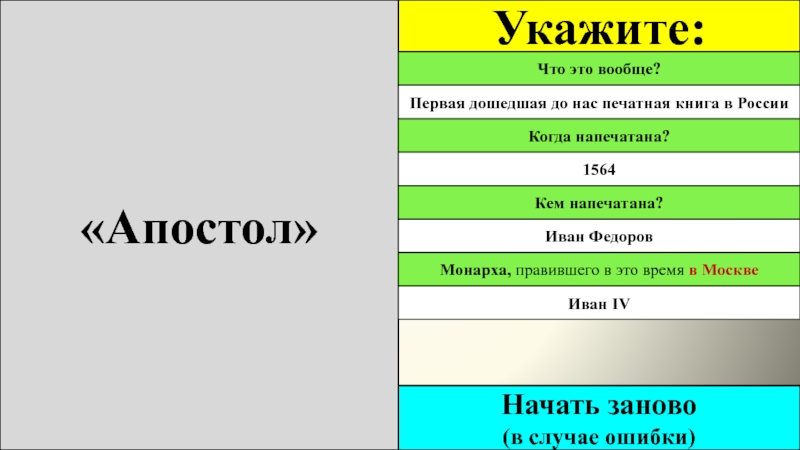 Литература
10-16 веков «Апостол»Укажите:Когда напечатана?1564Кем напечатана?Иван ФедоровЧто это вообще?Первая дошедшая до нас печатная книга «Апостол»Укажите:Когда напечатана?1564Кем напечатана?Иван ФедоровЧто это вообще?Первая дошедшая до нас печатная книга в РоссииМонарха, правившего в это время
