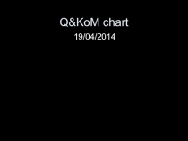 Q&KoM chart