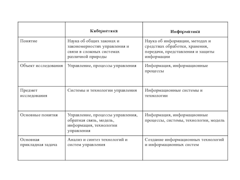 Реферат: Семантические основы социальной информатики