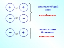 +
–
+
–
и
и
складываем
ставим общий знак
вычитаем
ставим знак большего
+
–
и