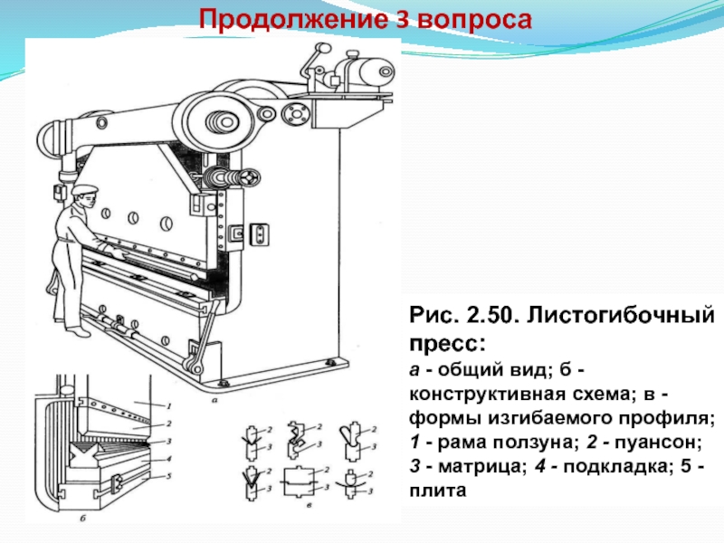 Схема листогибочного пресса