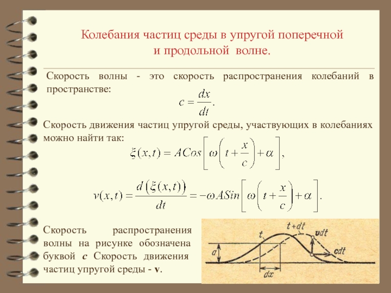 Распространение волн в упругих средах уравнение гармонической бегущей волны 11 класс презентация