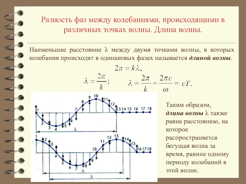 На рисунке 115 представлен график волны в определенный момент времени чему равна длина волны